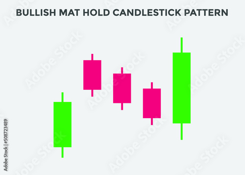 bullish mat hold candlestick patterns. Candlestick chart Pattern For Traders. Powerful bullish  Candlestick chart for forex  stock  cryptocurrency. japanese candlesticks pattern  