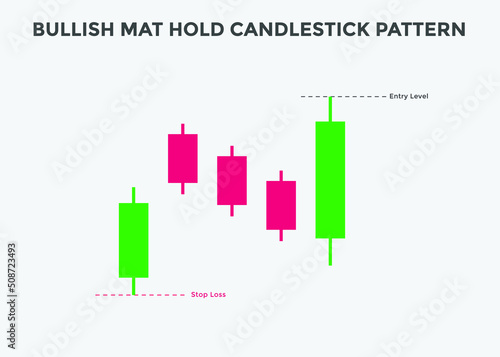 bullish mat hold candlestick patterns. Candlestick chart Pattern For Traders. Powerful bullish  Candlestick chart for forex, stock, cryptocurrency. japanese candlesticks pattern 

