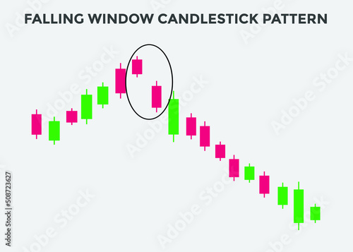 rising candlestick pattern. Candlestick chart Pattern For Traders. Powerful rising Bullish Candlestick chart for forex, stock, cryptocurrency. japanese candlesticks pattern 
