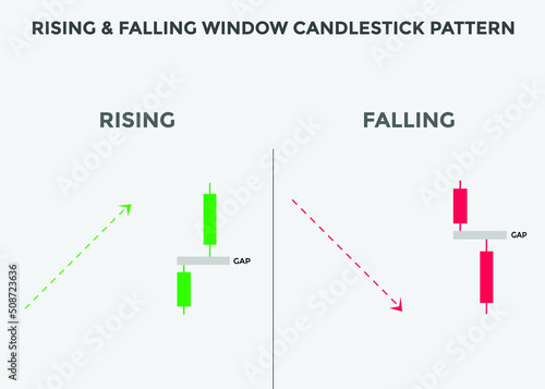 rising & falling candlestick pattern. rising & falling Bullish and Bearish high wave candlestick chart. Candlestick chart Pattern For Traders. Powerful rising & falling Bullish and Bearish Candlestick