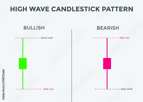 Bullish and Bearish high wave candlestick chart. Candlestick chart Pattern For Traders. Powerful Bullish and Bearish Candlestick chart for forex, stock, cryptocurrency. Japanese candlesticks pattern. 