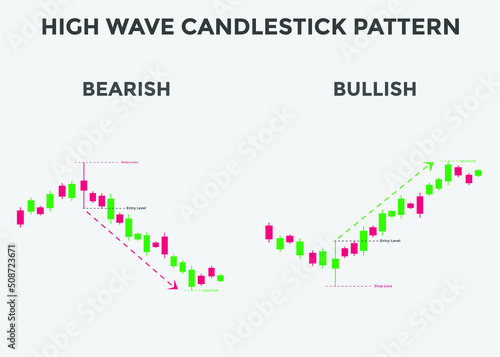 Bullish and Bearish high wave candlestick chart. Candlestick chart Pattern For Traders. Powerful Bullish and Bearish Candlestick chart for forex, stock, cryptocurrency. Japanese candlesticks pattern. 