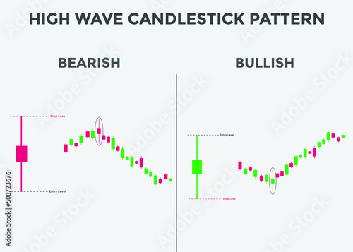 Bullish and Bearish high wave candlestick chart. Candlestick chart Pattern For Traders. Powerful Bullish and Bearish Candlestick chart for forex, stock, cryptocurrency. Japanese candlesticks pattern. 