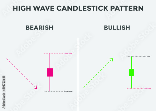 Bullish and Bearish high wave candlestick chart. Candlestick chart Pattern For Traders. Powerful Bullish and Bearish Candlestick chart for forex, stock, cryptocurrency. Japanese candlesticks pattern. 