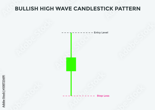 Bullish high wave candlestick chart. Candlestick chart Pattern For Traders. Powerful Bullish Candlestick chart for forex, stock, cryptocurrency. Japanese candlesticks pattern. 
