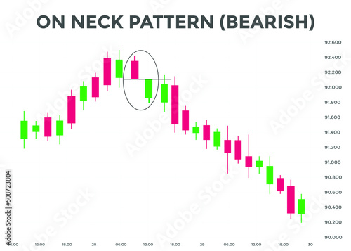 On neck pattern bearish candlestick chart. Candlestick chart Pattern For Traders. Japanese candlesticks pattern. Powerful Candlestick chart for forex, stock, cryptocurrency
