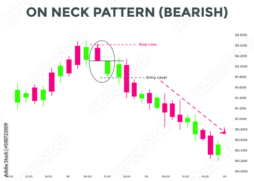 On neck pattern bearish candlestick chart. Candlestick chart Pattern For Traders. Japanese candlesticks pattern. Powerful Candlestick chart for forex, stock, cryptocurrency
