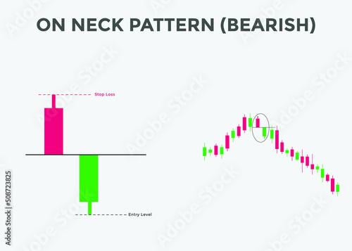 On neck pattern bearish candlestick chart. Candlestick chart Pattern For Traders. Japanese candlesticks pattern. Powerful Candlestick chart for forex, stock, cryptocurrency
