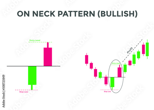 On neck bullish candlestick chart pattern. Candlestick chart Pattern For Traders. Japanese candlesticks pattern. Powerful Candlestick chart for forex, stock, cryptocurrency
