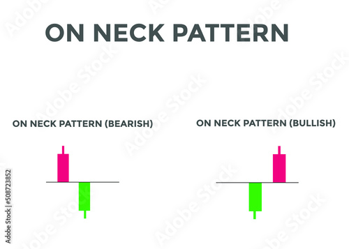 On neck pattern candlestick chart. Candlestick chart Pattern For Traders. Japanese candlesticks. Powerful Candlestick chart for forex, stock, cryptocurrency
