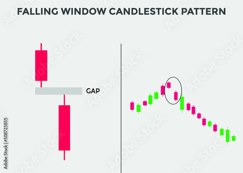 falling window candlestick pattern. Candlestick chart Pattern For Traders. Powerful falling window Bearish Candlestick chart for forex, stock, cryptocurrency. japanese candlesticks pattern 

