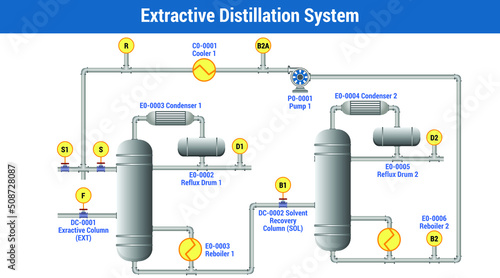 Vector Illustration for Extractive Distillation System