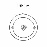 hand draw diagram representing the atomic structure of the lithium atom