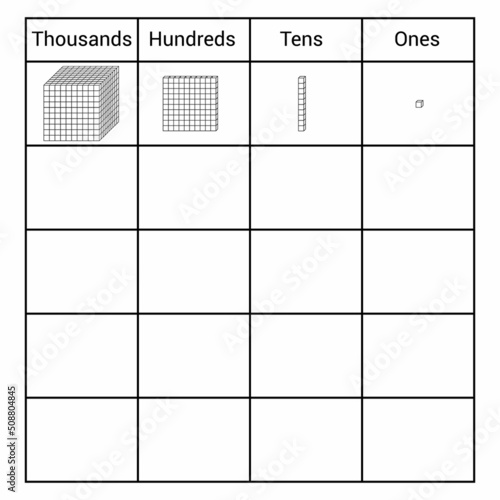 place value chart work. one tens hundreds and thousands
