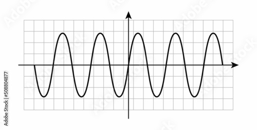 sine wave and sinusoidal waveform. Vector illustration on white background. photo