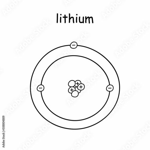 hand draw diagram representing the atomic structure of the lithium atom