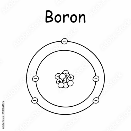 hand draw diagram representing the atomic structure of the boron atom