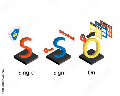 single sign on or SSO is an authentication method that enables users to securely authenticate with multiple applications and websites by using just one set of password
