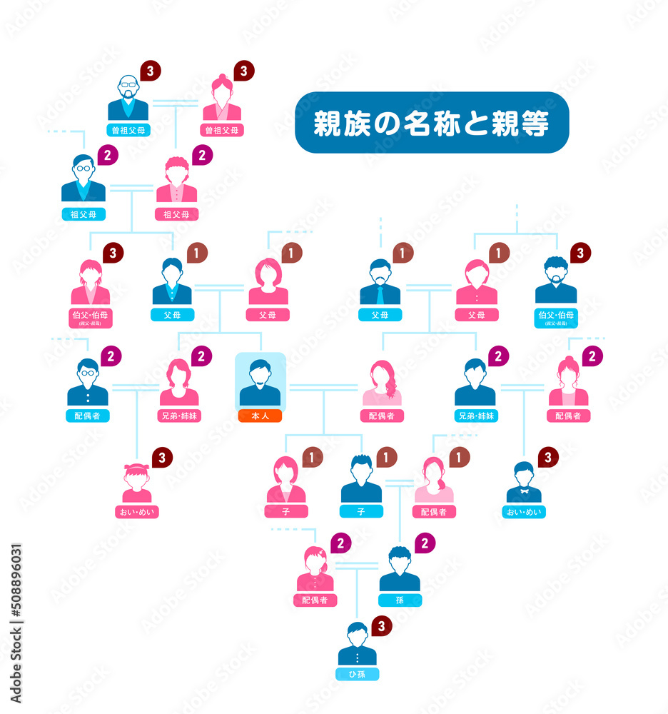 家系図イラスト / 親族の名称(呼び方)と親等 Stock Vector | Adobe Stock