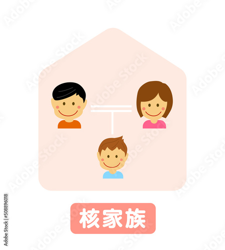 核家族・一般的な家族構成　ベクターイラスト