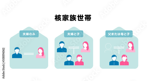 核家族の定義 ベクターイラスト