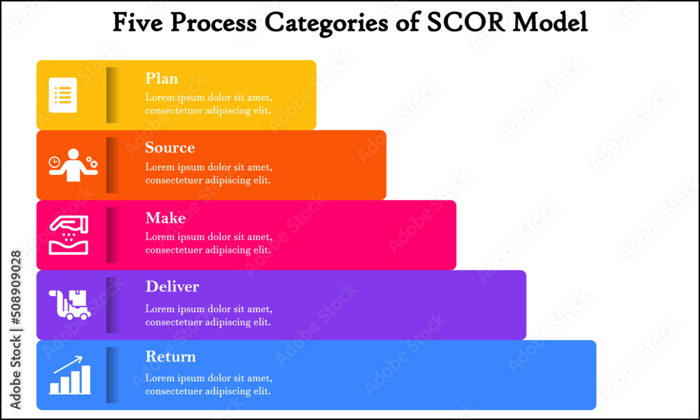 Vecteur Stock SCOR Model - Supply Chain Operations Reference. Five  Processes of SCOR Model with Icons and description placeholder in an  Infographic template | Adobe Stock