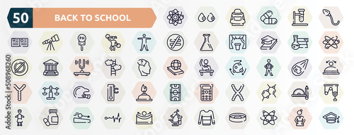 back to school outline icons set. thin line icons such as neutrons, spermatozoon, anatomy, science book, ascend, pe teacher, baseball helmet, chromosomes, medicines, sweatshirt icon.