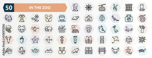 in the zoo outline icons set. thin line icons such as turban, veterinarian, wagon, animal aid, elephants, pelican, starfish, fatigue, harebell, zoo icon.