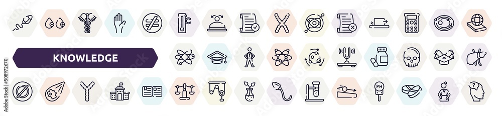 knowledge outline icons set. thin line icons such as sperm, celsius, failed, orbit, tuning fork, empty, chromosome, libra, acceleration icon. knowledge outline icons set. thin line icons such as sperm, celsius, failed, orbit, tuning fork, empty, chromosome, libra, acceleration icon.