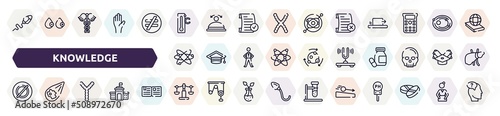 knowledge outline icons set. thin line icons such as sperm, celsius, failed, orbit, tuning fork, empty, chromosome, libra, acceleration icon.