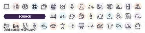 science outline icons set. thin line icons such as drawing board, academy, curtain, drawing tools, sweatshirt, science book, magnetism, petri dish, concave icon.