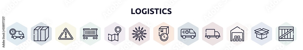 logistics outline icons set. thin line icons such as logistics times, closed cardboard box with packing tape, danger, cargo train, map and placeholder, no sunlight, receiving time, food logistics,