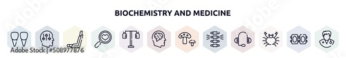 biochemistry and medicine outline icons set. thin line icons such as incisor, manipulation, inhalator, health check, iv pole, neurology, fungi, chiropractic, seafood icon.