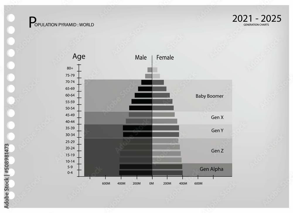 Population and Demography, Population Pyramids Chart or Age Structure