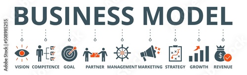 Business model banner web icon vector illustration concept with icon of vision, competence, partner, management, marketing, strategy, growth and revenue