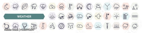 set of weather icons in outline style. thin line icons such as twilight, tsunami, eruption, sunshine, last quarter, new moon, tornado, raindrops, sunrise icon.