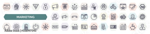 set of marketing icons in outline style. thin line icons such as webcode, promote, content management, service, benefits, diversify, result, coupon, eticket icon.