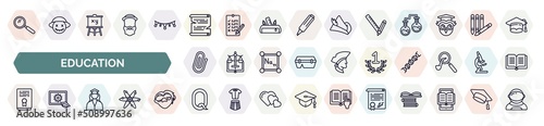 Fotografie, Obraz set of education icons in outline style