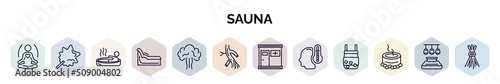 set of sauna web icons in outline style. thin line icons such as well-being, vasta, irish steam bath, tepidarium, steam jet, arterioles, infrared heat cabin, body heat gain, asian bath icon.