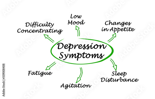 Six  Symptoms of Depression