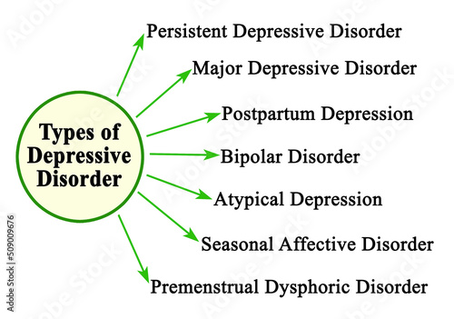  Seven Types of Depressive Disorder photo