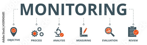 Monitoring banner web icon vector illustration concept with icon of objective, process, analysis, measuring, evaluation and review