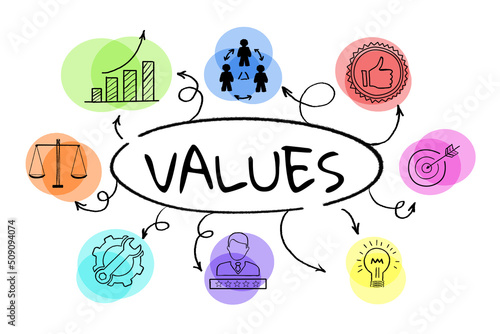 Slika na platnu Concept of core values