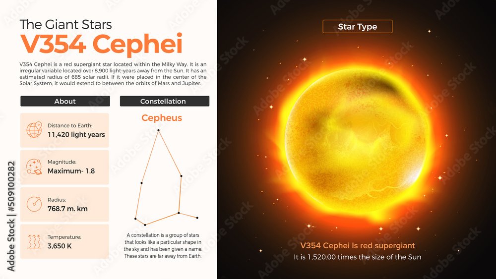 The Solar System-V354 Cephei and its characteristics Stock Vector ...