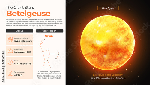 The Solar System-Betelgeuse Star and its characteristics