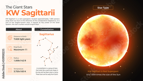 The Solar System-KW Sagittarii and its characteristics