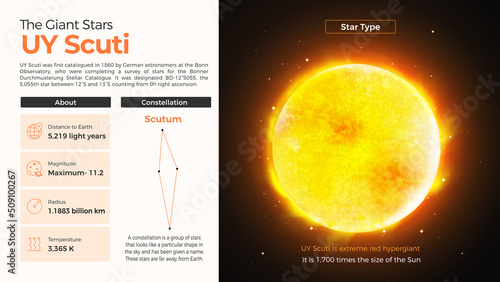 The Solar System-UY Scuti Star and its characteristics