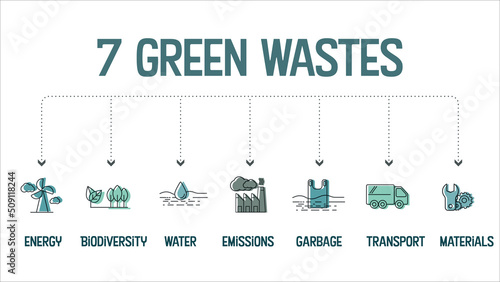 The vector infographic illustration in the 7 green waste reduction concept has many dimensions such as transportation, garbage, material, water, biodiversity, energy, and emission in carbon footprint 