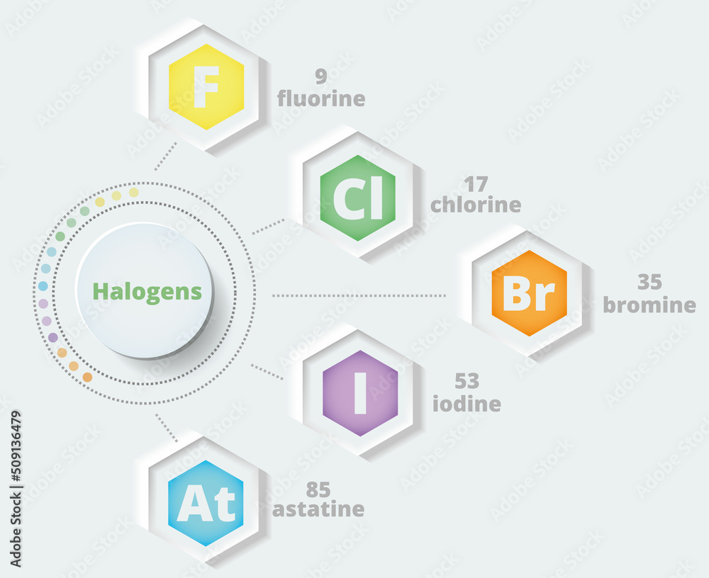 Halogens. 7A group of the periodic table. Vector illustration in neomorphism style. Chemical infographics. Poster. Fluorine, chlorine, bromine, iodine, astatine. Halogens. 7A group of the periodic table. Vector illustration in neomorphism style. Chemical infographics. Poster. Fluorine, chlorine, bromine, iodine, astatine.