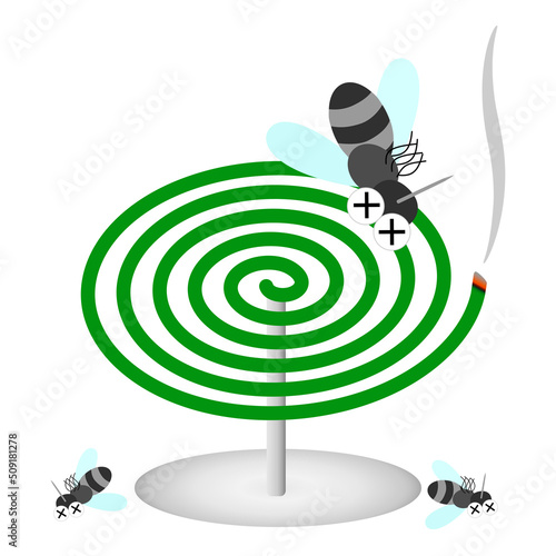 蚊取り線香と死亡する蚊